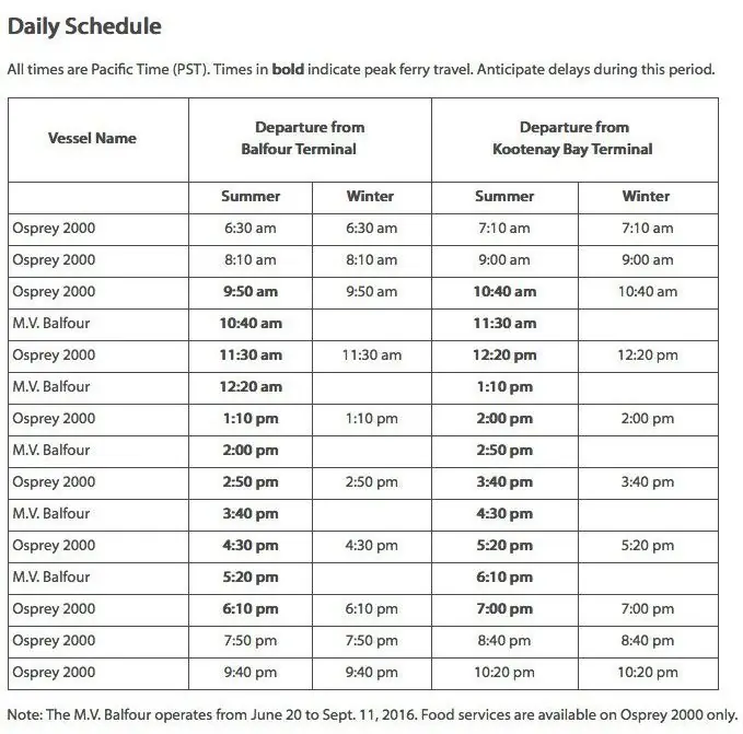 Kootenay Lake Scanner Feed